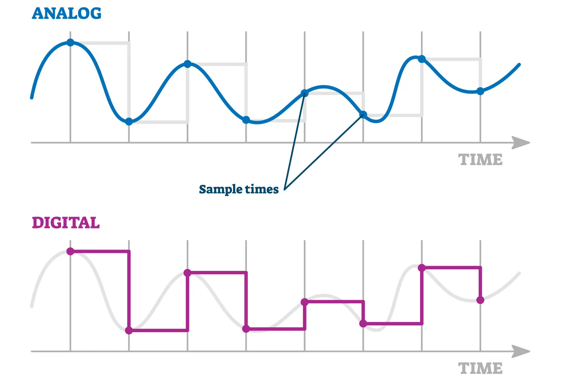digital-analog-radio-efficiency Digital vs Analog Radio Battery Efficiency