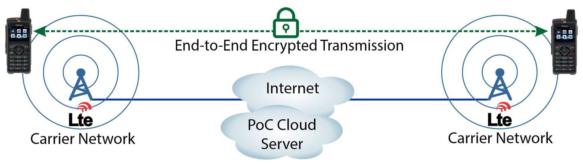 radio-encryption-levels-comparison radio-encryption-levels-comparison